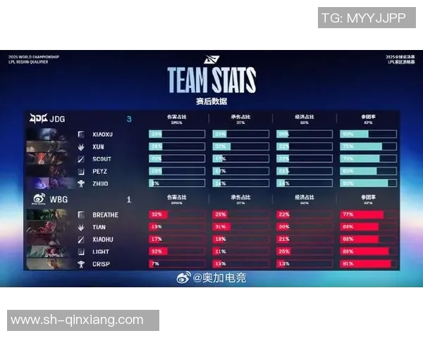 英雄联盟最新战队排名揭晓JDG强势领跑TOP10榜单 英雄联盟最新战队排名揭晓JDG强势领跑TOP10榜单