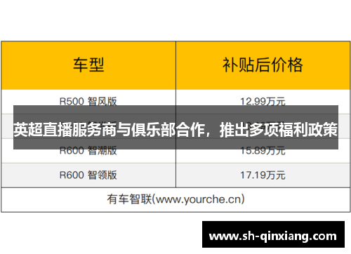 英超直播服务商与俱乐部合作，推出多项福利政策